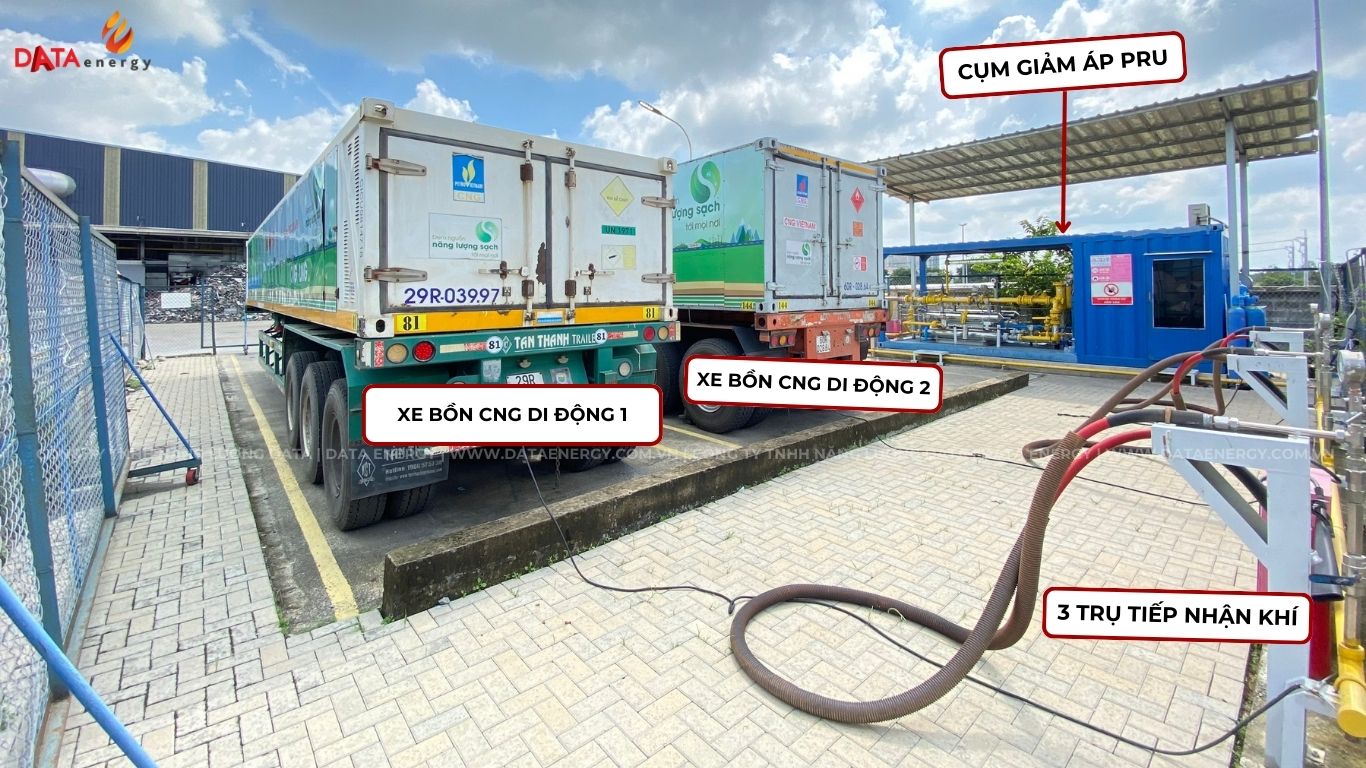 Lắp đặt hệ thống cng